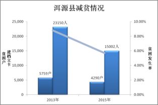 技術賦能 精準滴灌 上海交通大學科技扶貧的“交大模式”