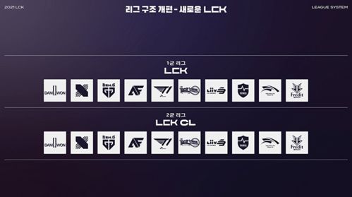 LCK次級(jí)聯(lián)賽迎重大變革 總獎(jiǎng)金8000萬韓元，參賽年齡下調(diào)至16歲